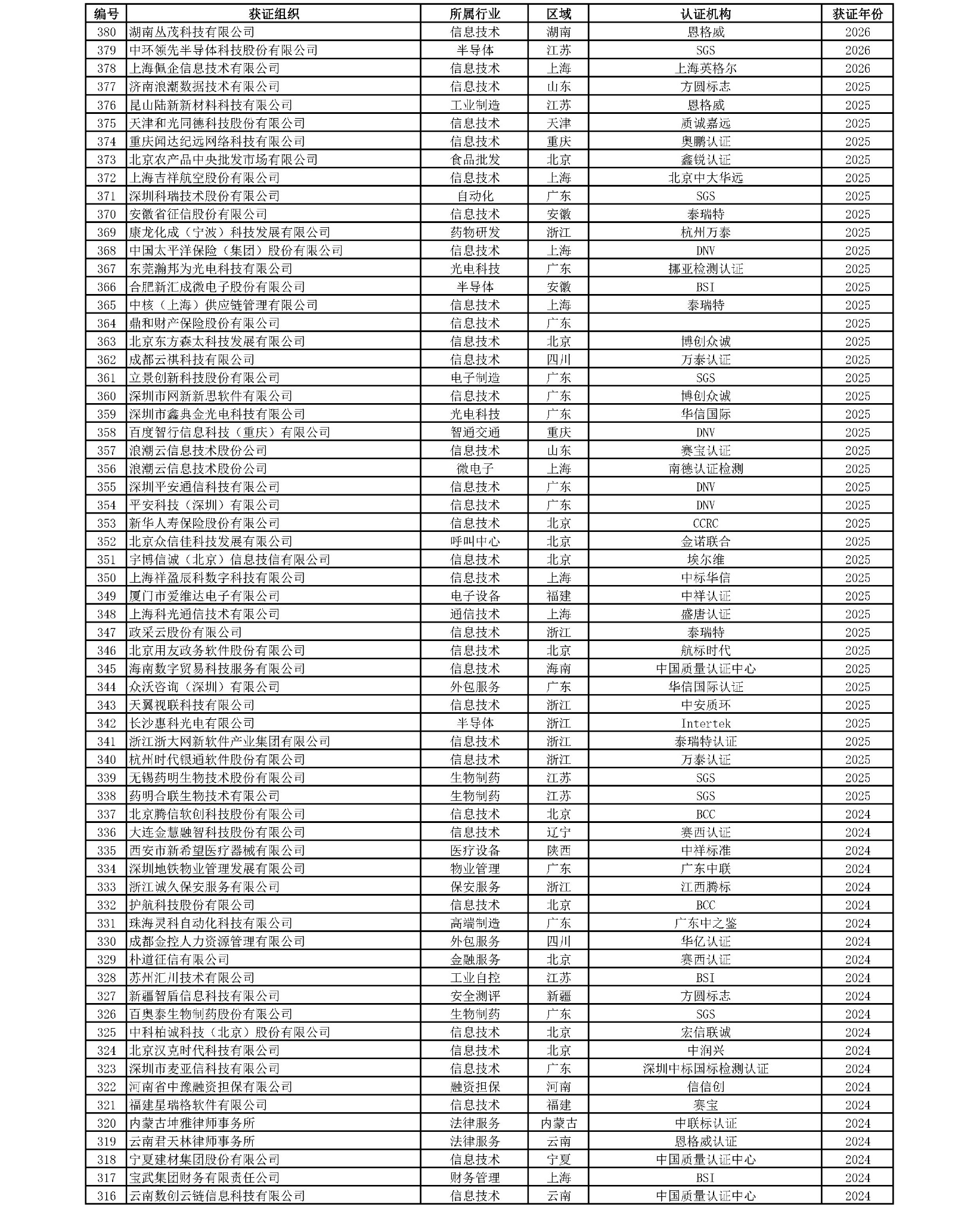 统计图表