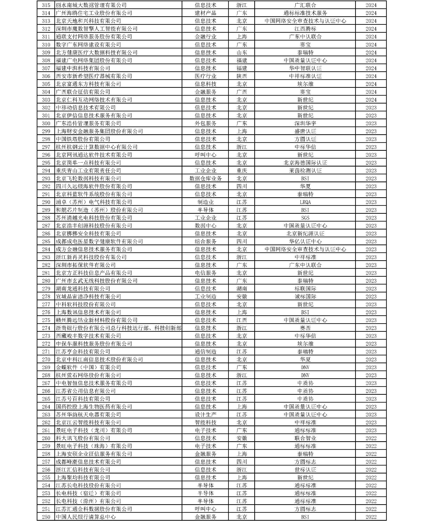 统计图表