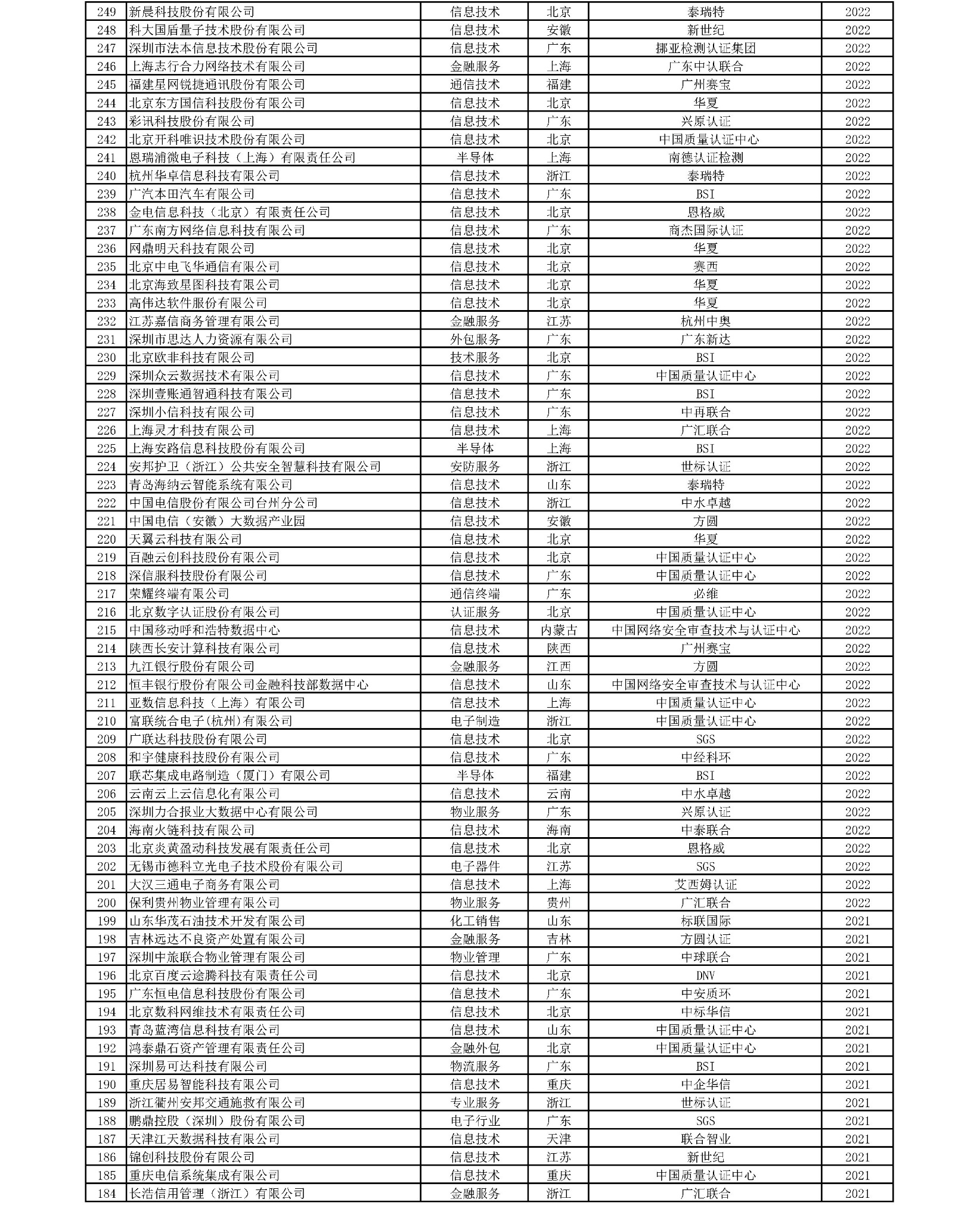 统计图表