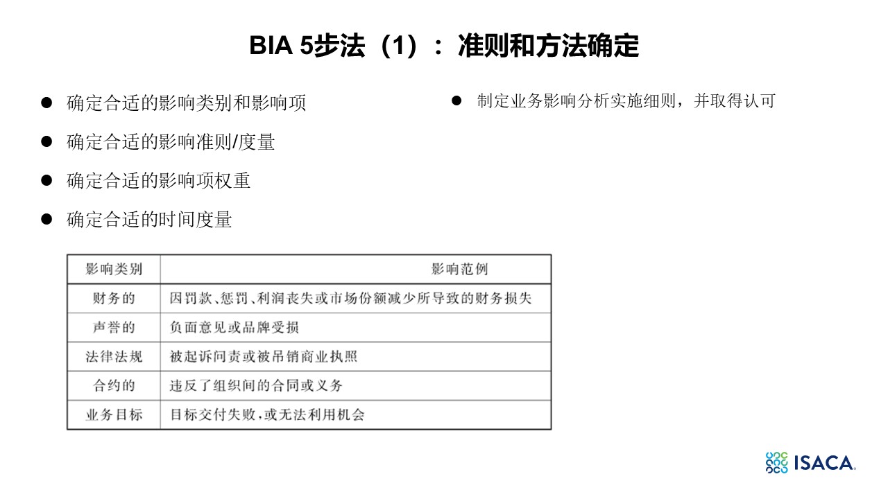 BIA分享内容-18