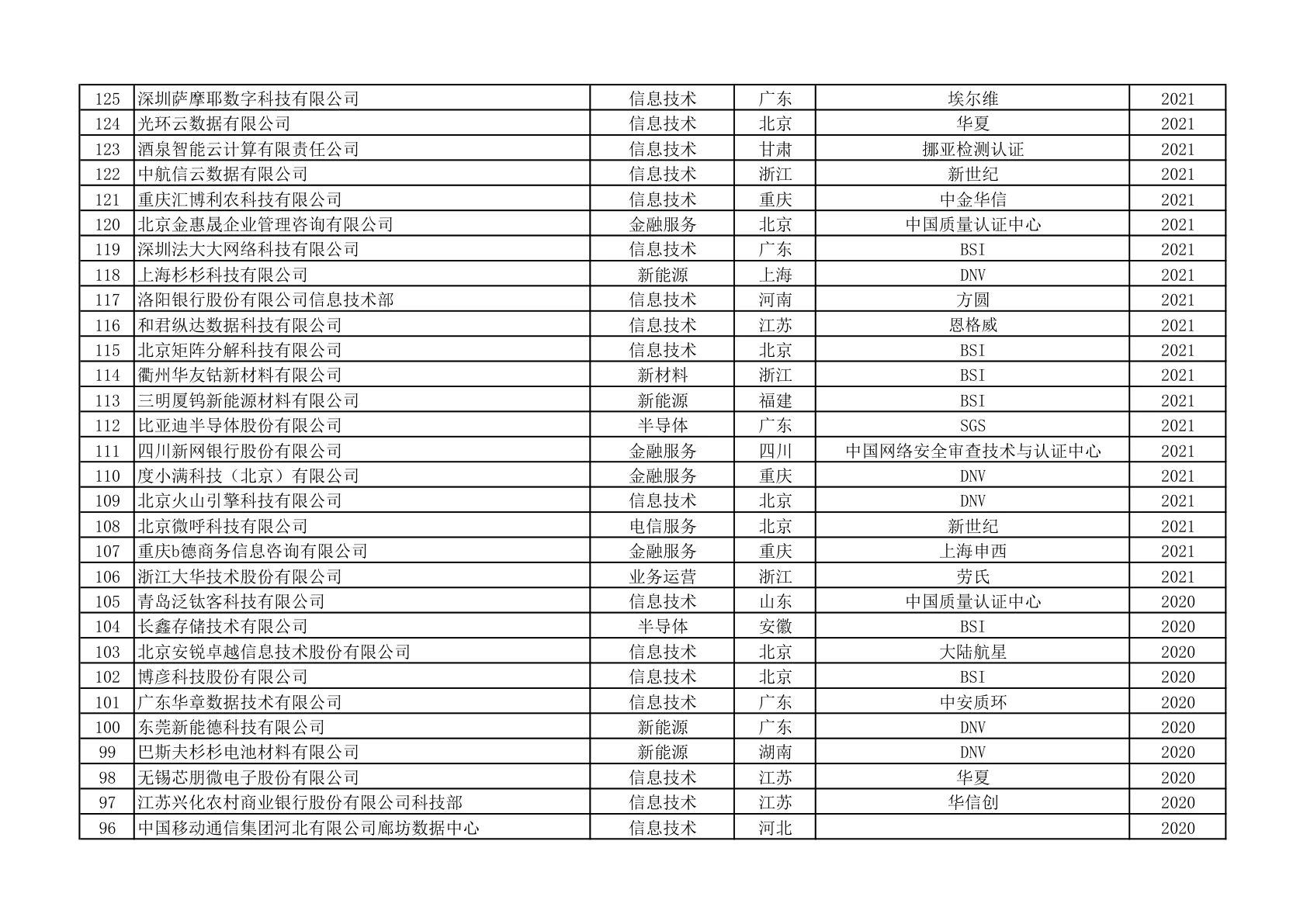 ISO 22301获证组织名单（第4页）