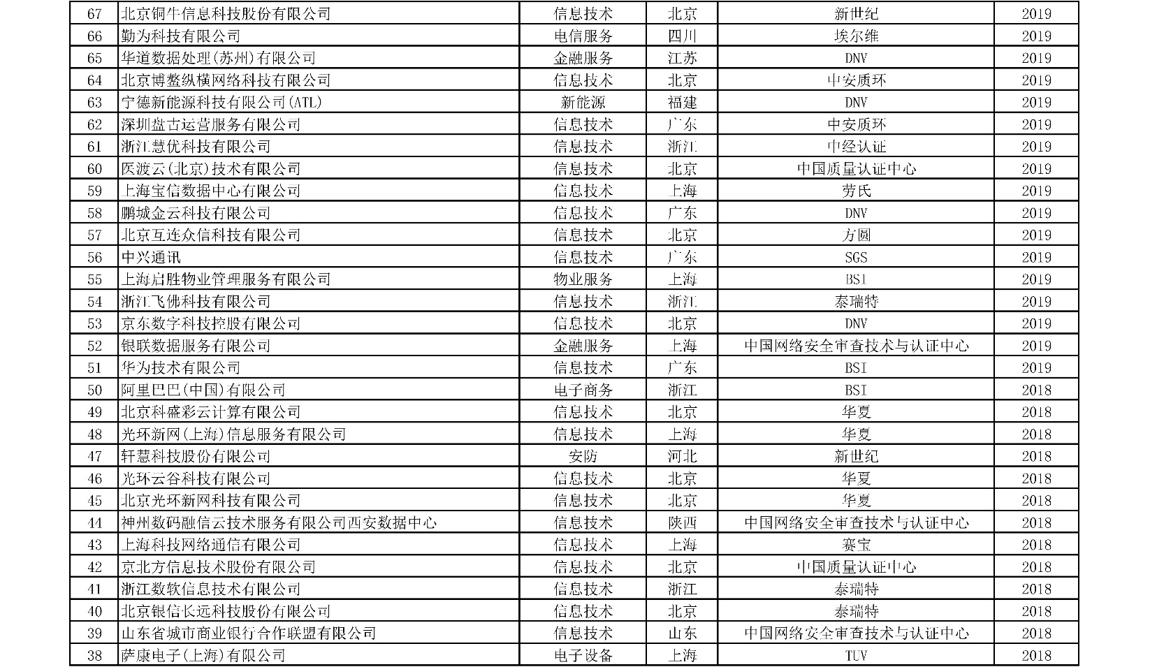 获证组织统计附表-08