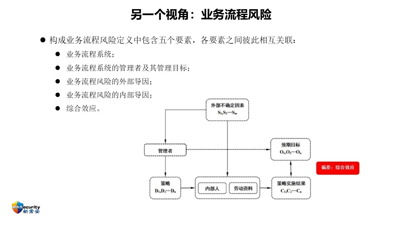王曙-28